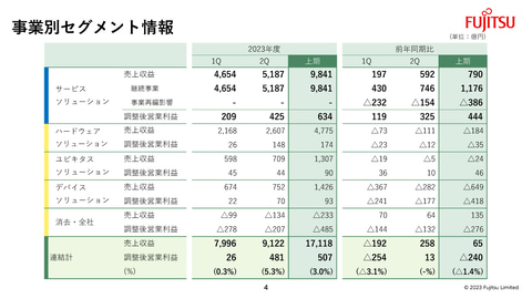 ▽最後の値下げ：富士通 FM-7 正常動作確認済み ▽最後の値下げ