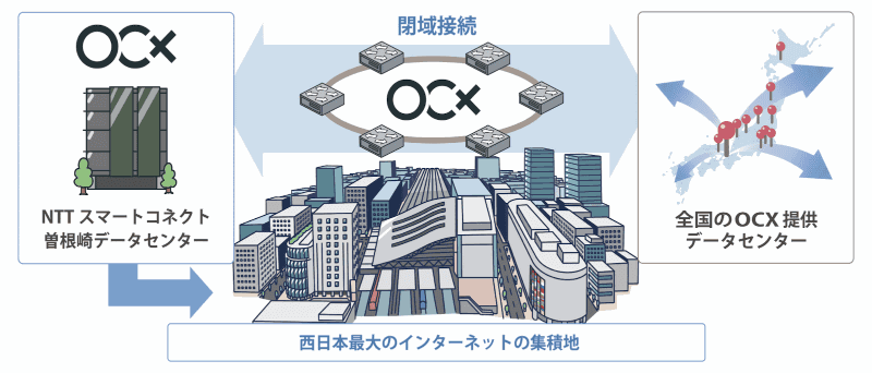 協業イメージ