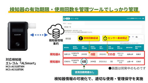 AIoTクラウド、アルコールチェックサービス「スリーゼロ」にAI顔認証や