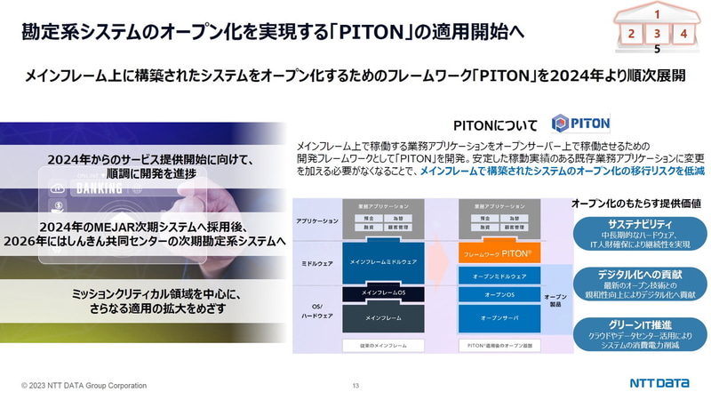 勘定系システムのオープン化を実現する「PITON」の適用開始へ
