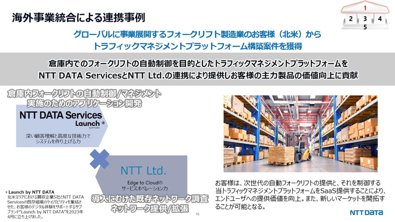 海外事業統合による連携事例