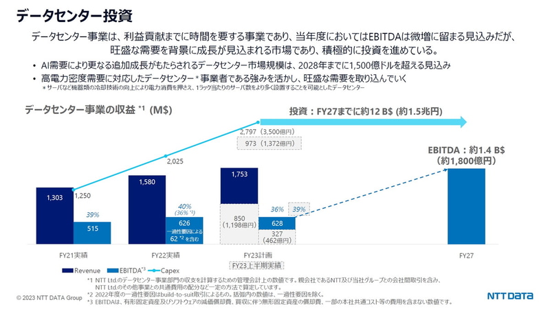データセンター投資