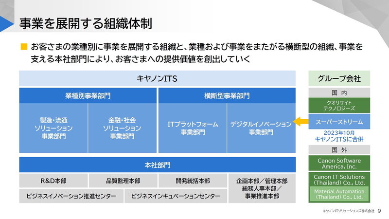 事業を展開する組織体制