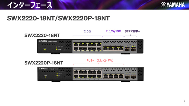SWX2220-18NT／SWX2220P-18NTのインターフェイス構成