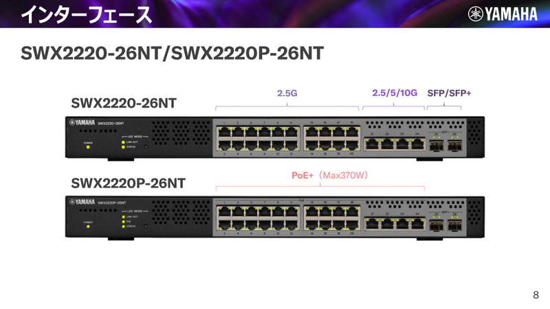 SWX2220P-26NT／SWX2220P-26NTのインターフェイス構成