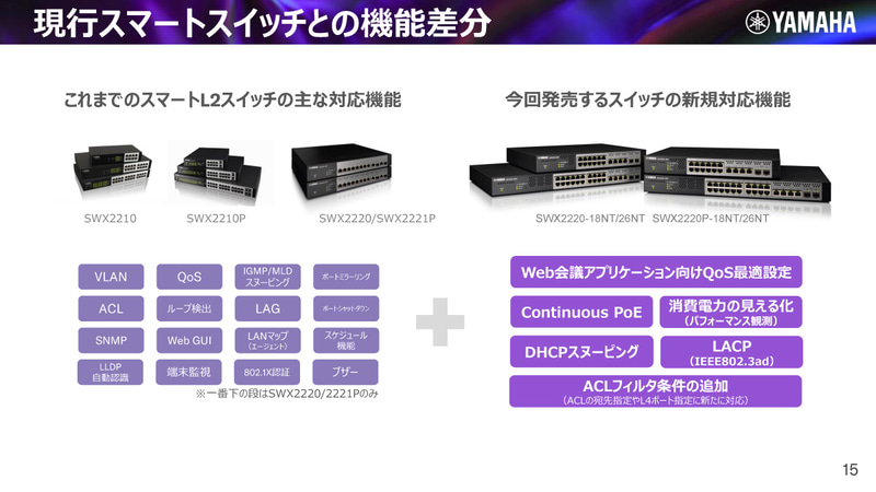 現行スマートスイッチとの機能差分