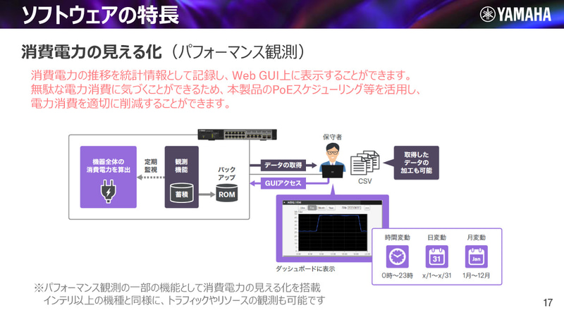 消費電力の見える化
