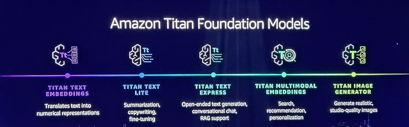 AWS自身のファウンデーションモデルになるTITAN