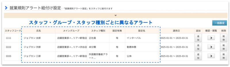 個人・グループごとのアラート設定機能