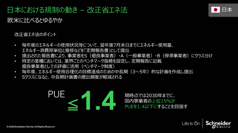 日本における規制の動き