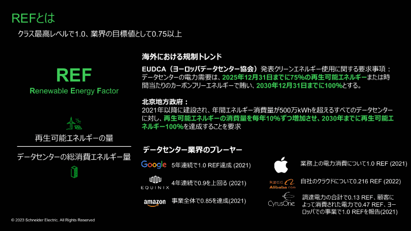 REFの定義と業界動向