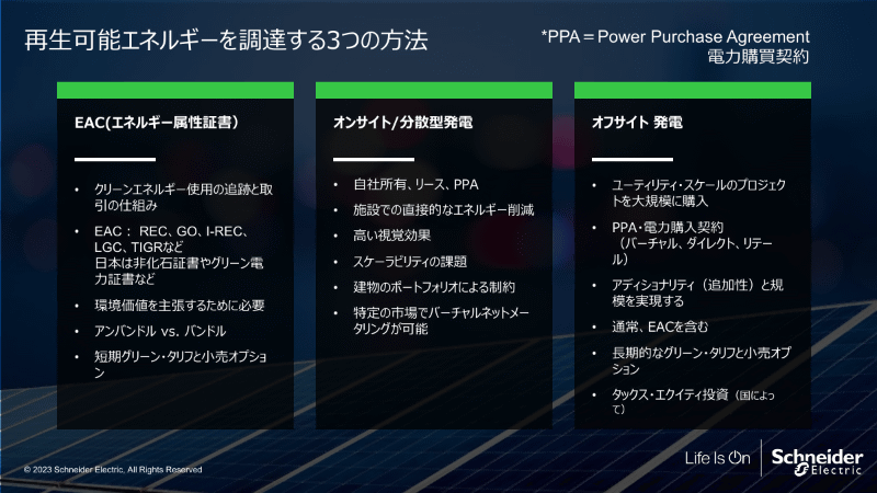 再生可能エネルギーを調達する3つの方法