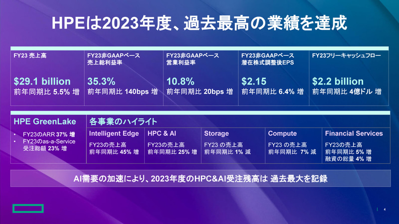 HPEの2023年10月期決算
