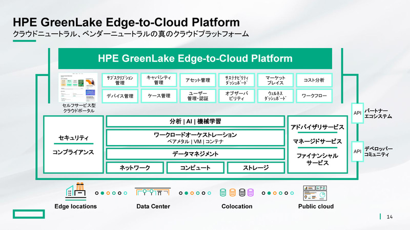 HPE GreenLake Edge-to-Cloud Platform