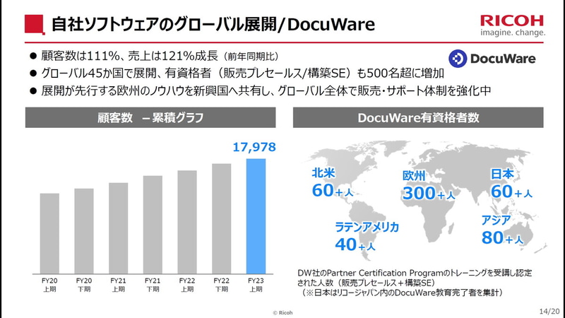 自社ソフトウェアのグローバル展開/DocuWare