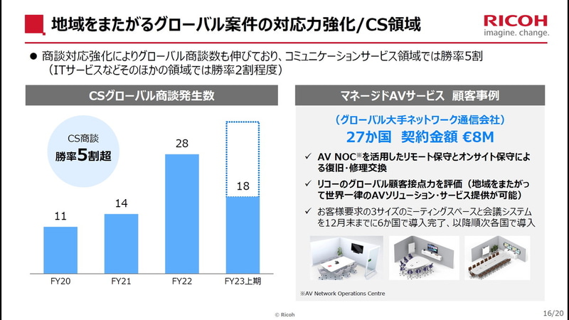 地域をまたがるグローバル案件の対応力強化/CS領域