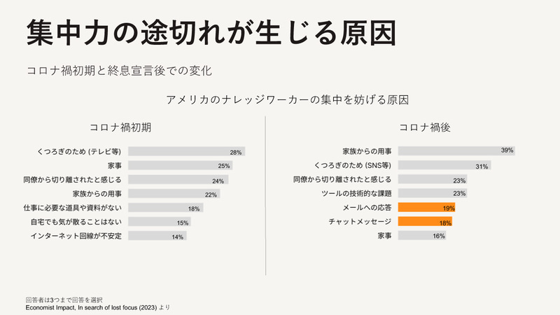 集中力の途切れが生じる原因