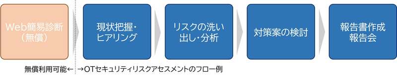 実施フローイメージ