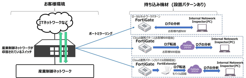 設置環境イメージ