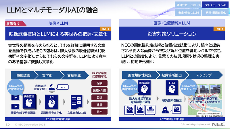 LLMとマルチモーダルAIの融合