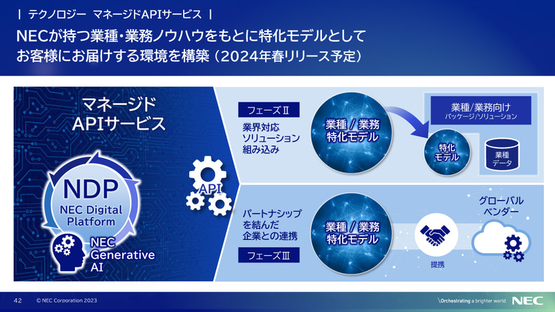 NECが持つ業種・業務ノウハウをもとに特化モデルとして顧客に届ける環境を構築（2024年春リリース予定）