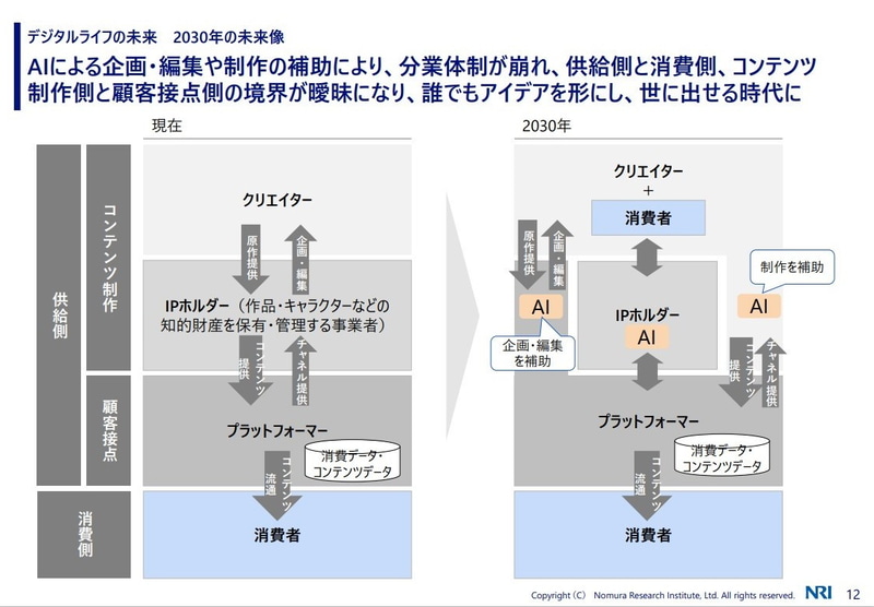 2030年のデジタルライフ