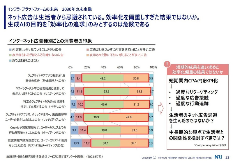 ネット広告の印象