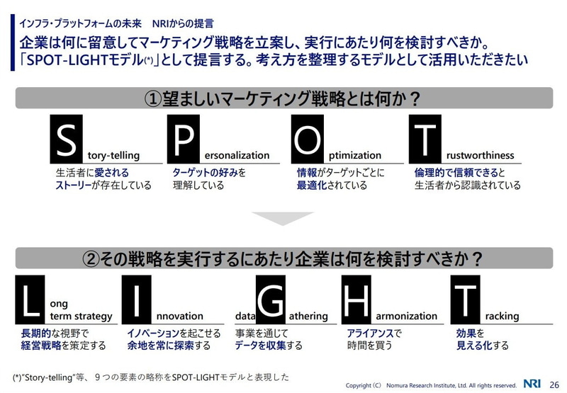 SPOT-LIGHTモデル
