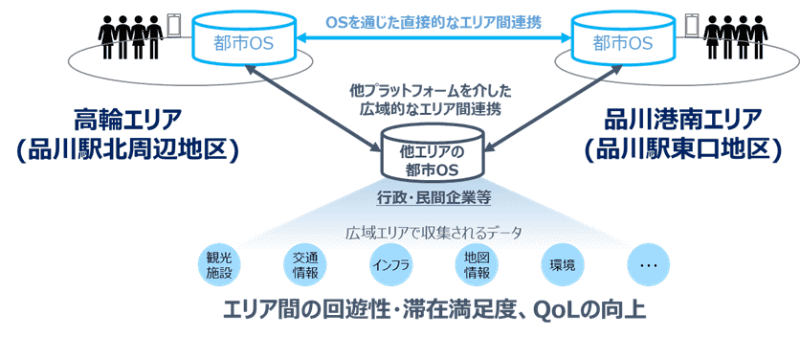 実証の目指す将来像