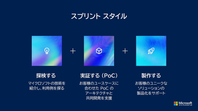 スプリントスタイル