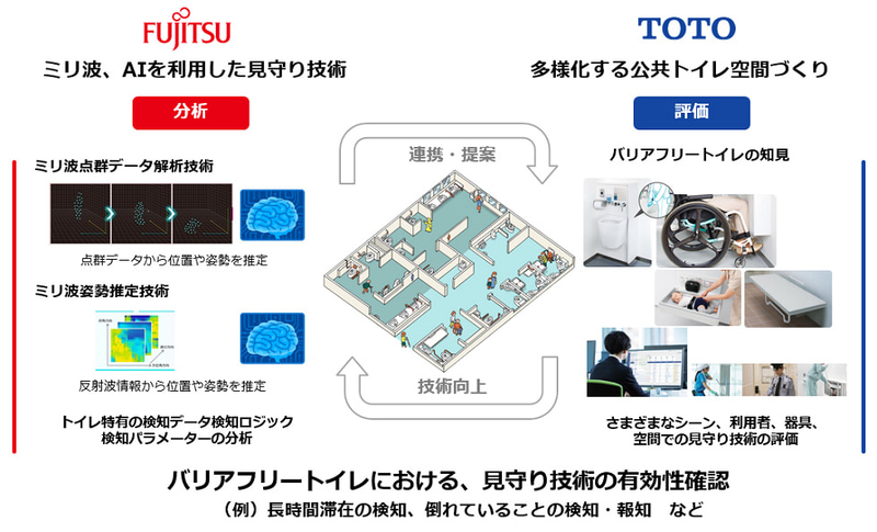 実証実験のコンセプト図