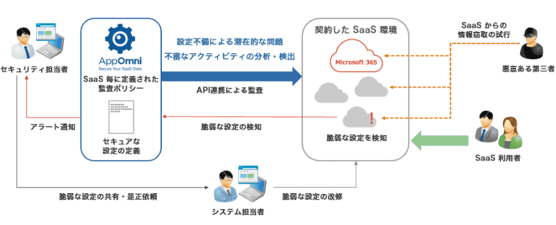 サービスイメージ