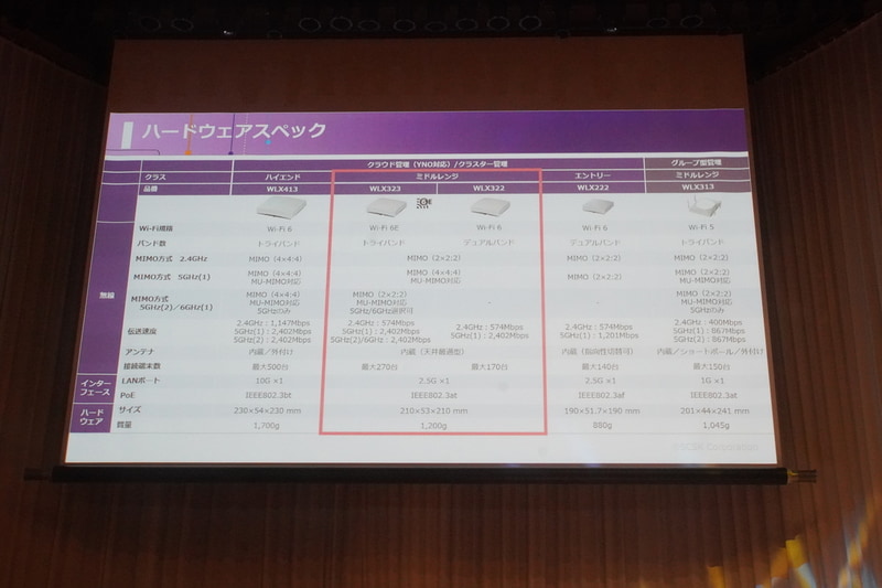 WLX323／WLX322のハードウェアスペック