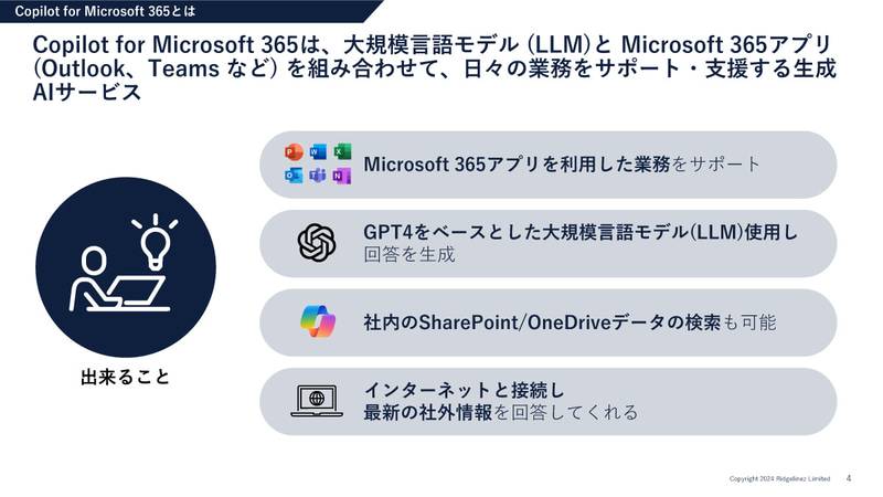 Copilot for Microsoft 365とは