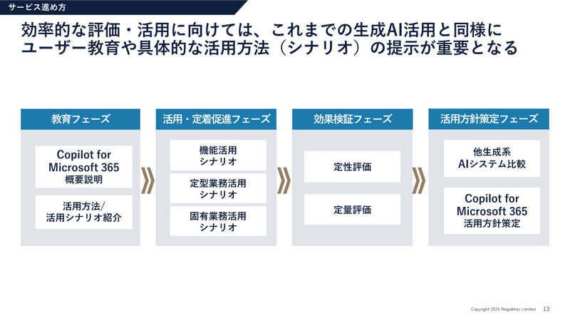サービスの進め方