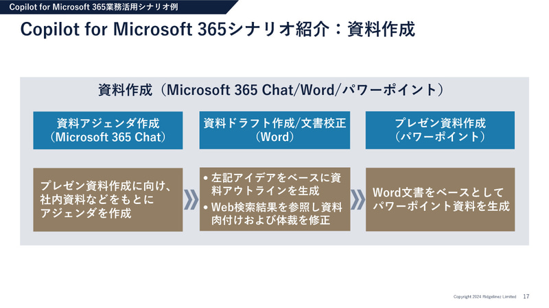 Copilot for Microsoft 365 シナリオ紹介：資料作成