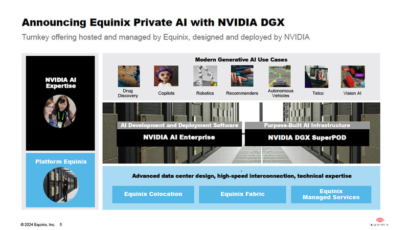 Equinix Private AI with NVIDIA DGXの構成。データセンターのリソースはEquinixが提供し、顧客はNVIDIAのAIインフラを購入、導入や運用はEquinixがマネージドサービスとして提供する。NVIDIA AI Enterpriseには「NVIDIA NeMo」「NVIDIA RAPIDS」「NVIDIA Clara」「NVIDIA TensorRT」といったAIソフトウェアライブラリ/フレームワークが含まれる
