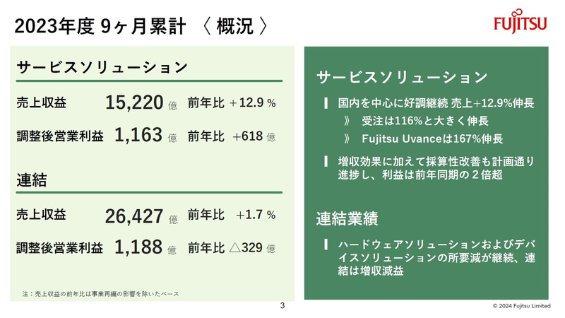 2023年度9カ月累計〈概況〉