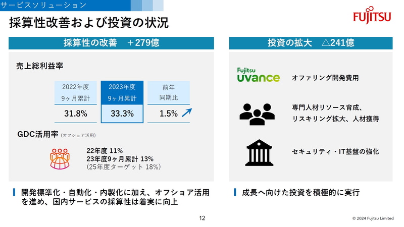 採算性改善および投資の状況