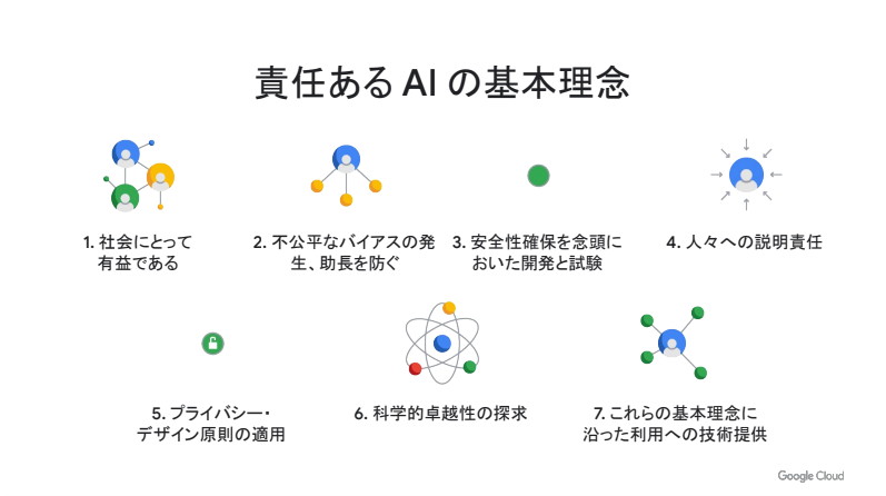 責任あるAIの基本理念