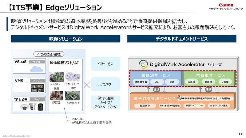 【ITS事業】Edgeソリューション