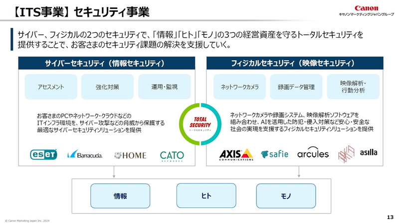 【ITS事業】セキュリティ事業