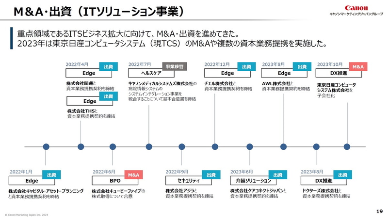 M＆A・出資（ITソリューション事業）