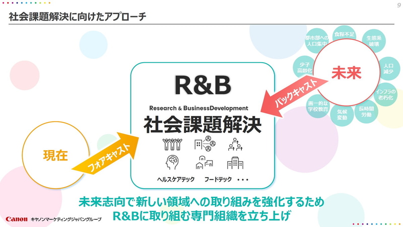 社会課題解決に向けたアプローチ