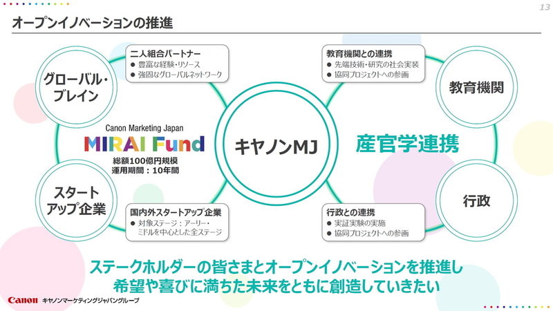 オープンイノベーションの推進