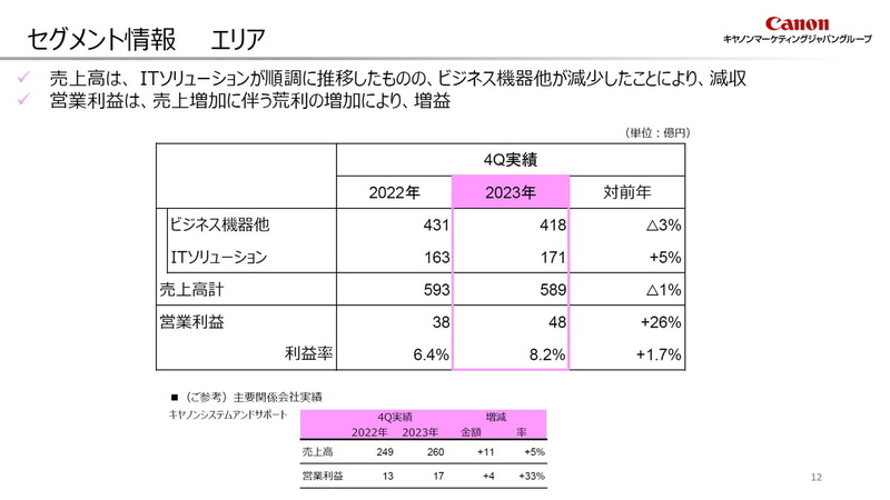 セグメント情報 エリア