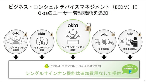 ソフトバンクとOktaが提携、デバイス管理とアイデンティティ管理を融合