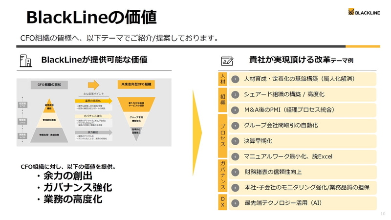 BlackLineの価値