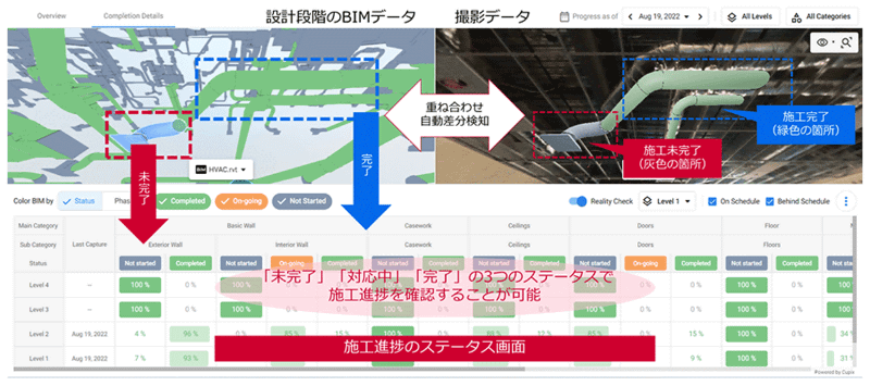 施工進捗の自動検知機能のイメージ図