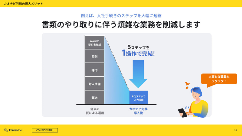 書類のやり取りに伴う煩雑な業務を削減